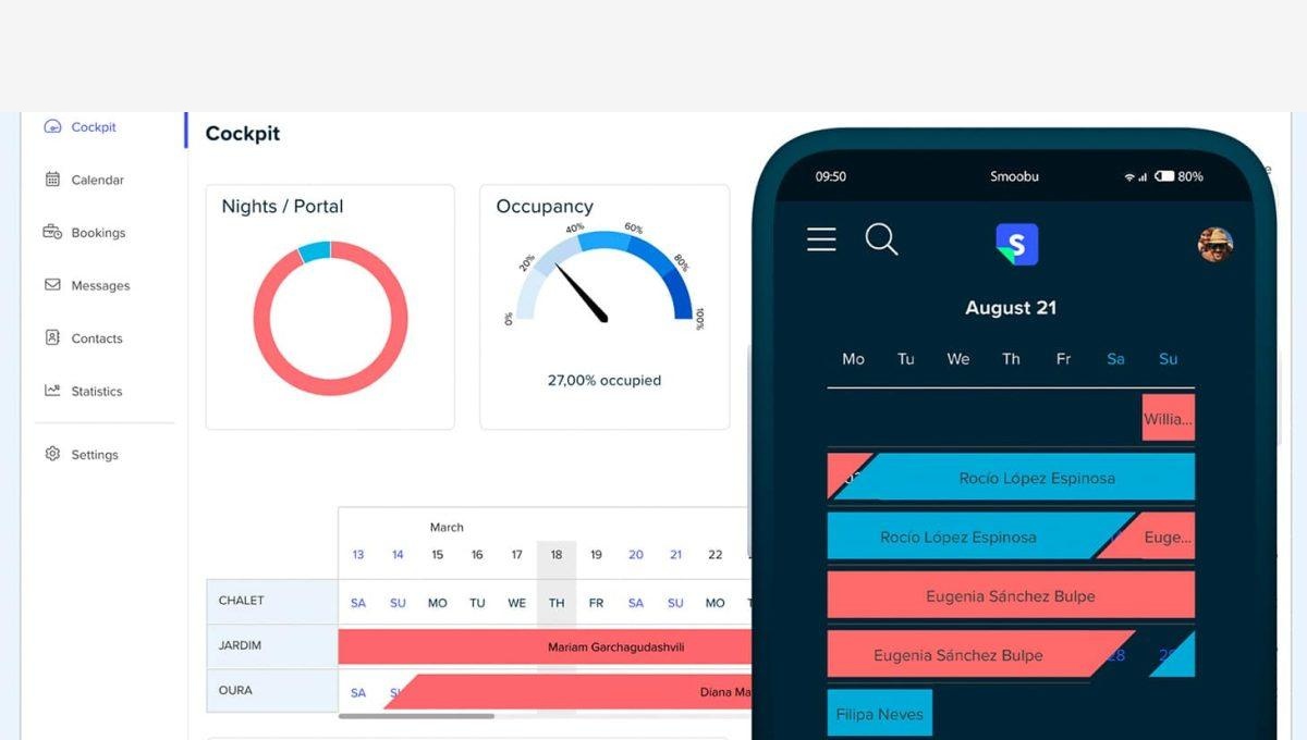 Dashboard de gestión